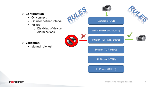 Rule Confirmation and Validation | FortiNAC-F 7.6.0 | Fortinet Document ...