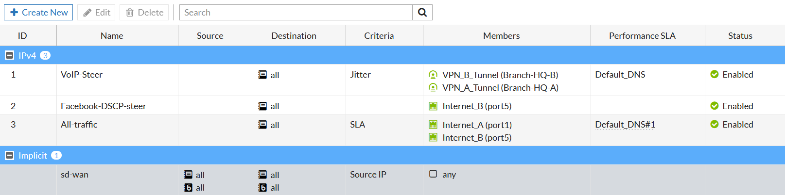 SD-WAN rules configurations