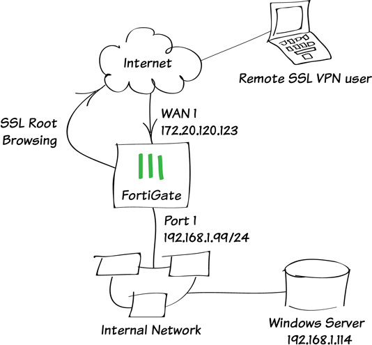 fortinet vpn client in azure vm