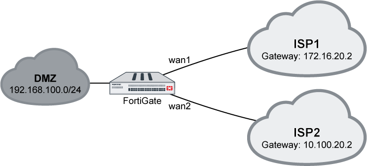 backup exec 16 remote agent firewall ports